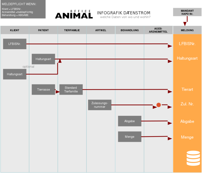 Datei:ABM Datenstrom.svg