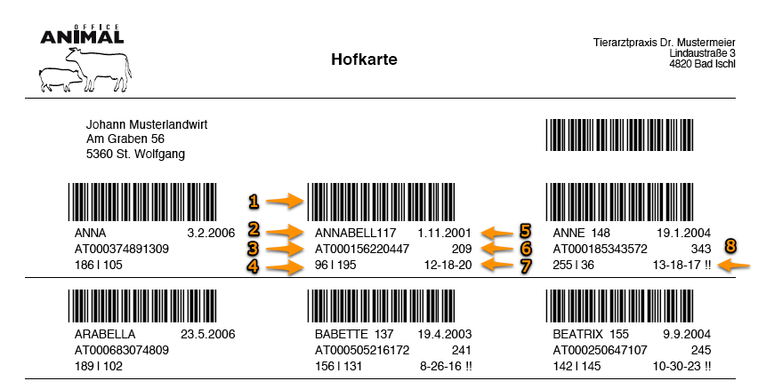 Hofkarte Hofkarte
